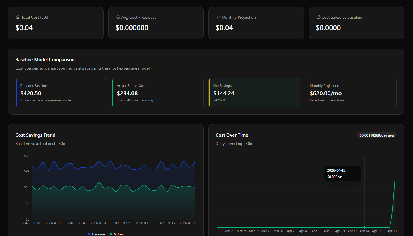 Cost Analysis — savings trend, cost over time, baseline comparison