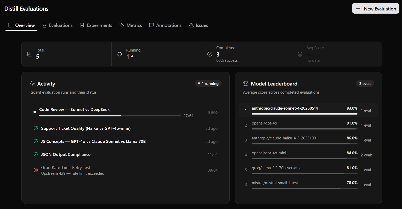 Distill Evaluations — overview with activity and model leaderboard
